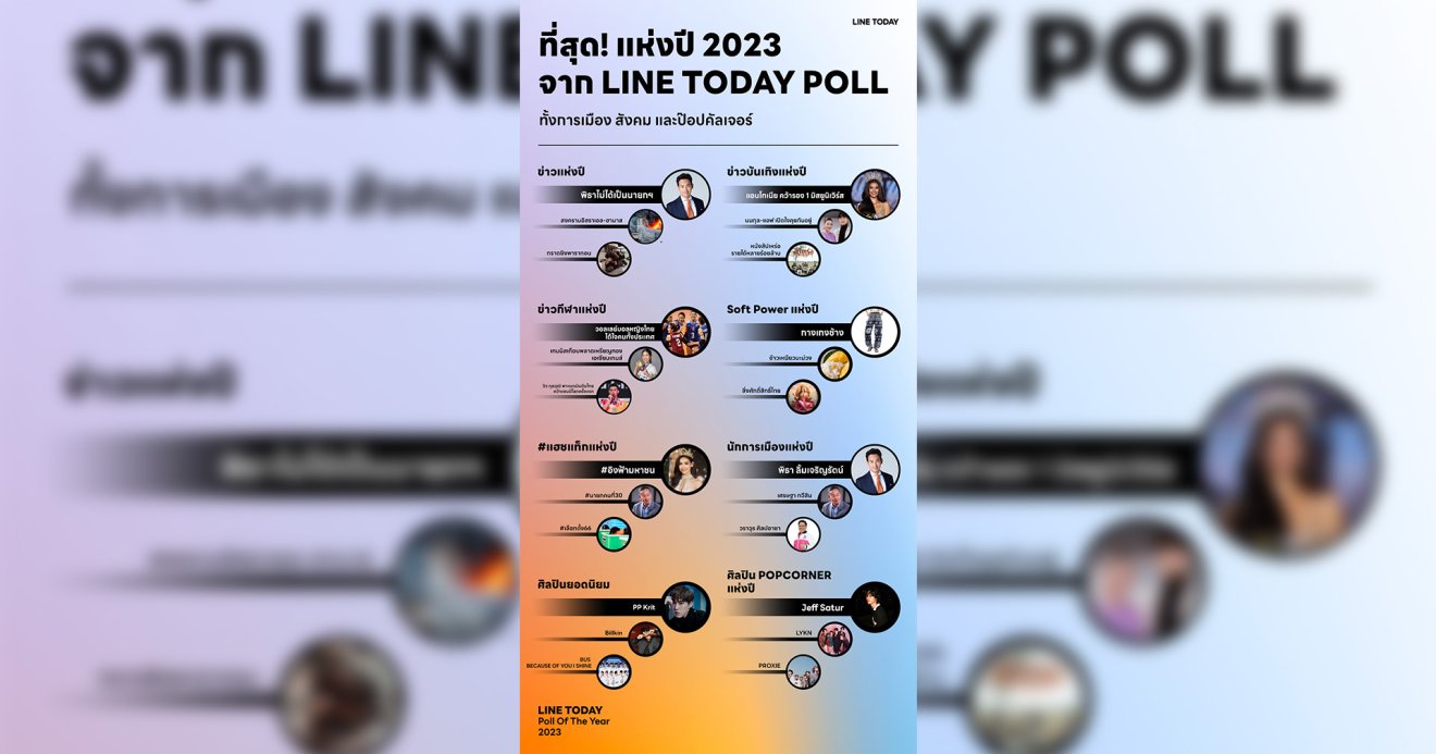 LINE TODAY POLL เผย “พิธาหลุดนายกฯ” ที่สุดข่าวแห่งปี 2023 พร้อมเปิดผลโพลการเมือง สังคม ป๊อปคัลเจอร์