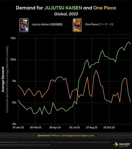 Parrot Analytics