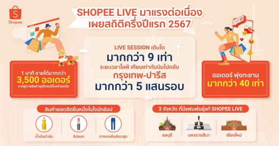 ช้อปปี้ เร่งเครื่องส่ง Live Commerce ทุบสถิติยอดออเดอร์บน Shopee Live โตมากกว่า 40 เท่า