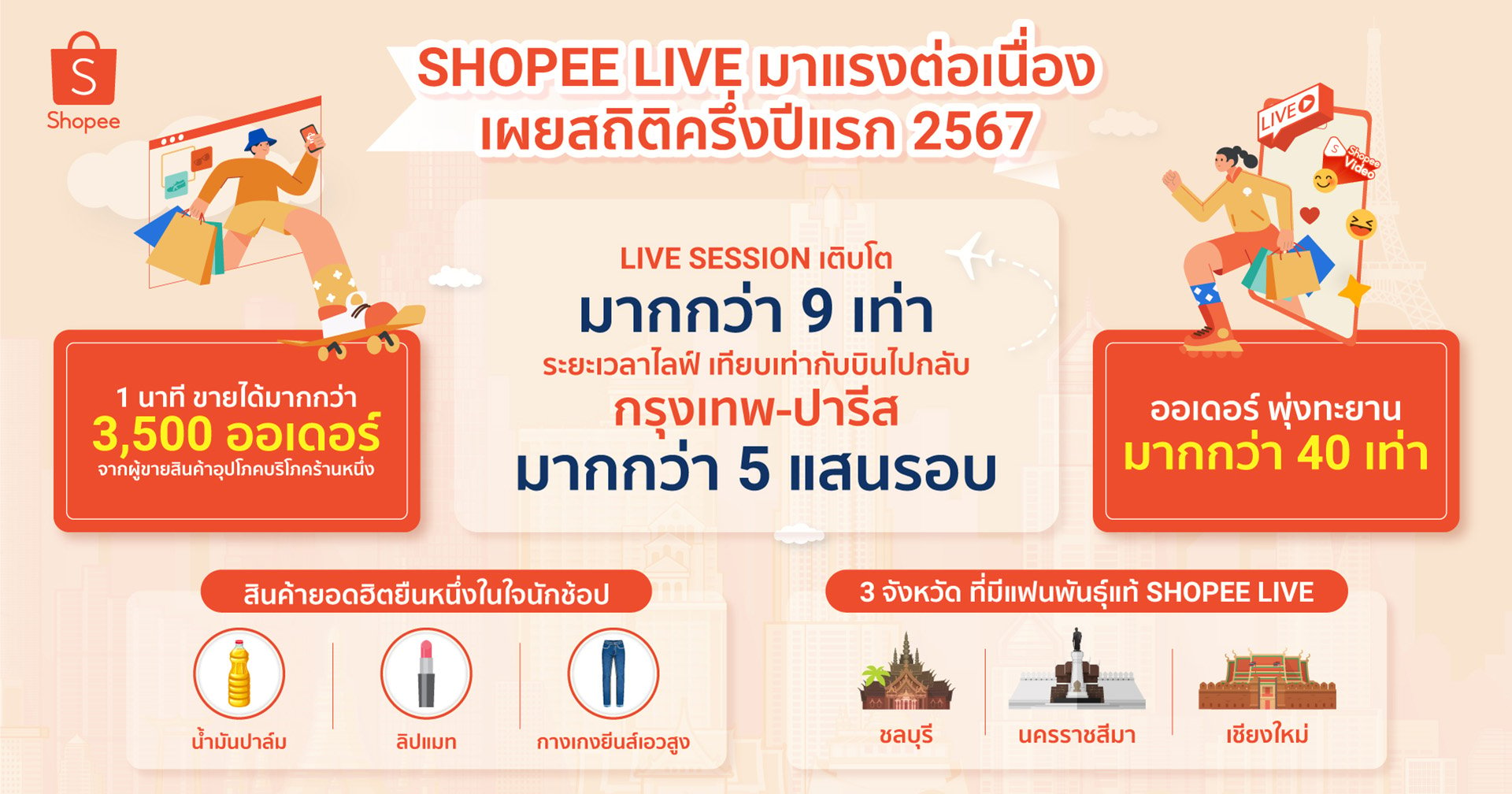 ช้อปปี้ เร่งเครื่องส่ง Live Commerce ทุบสถิติยอดออเดอร์บน Shopee Live โตมากกว่า 40 เท่า