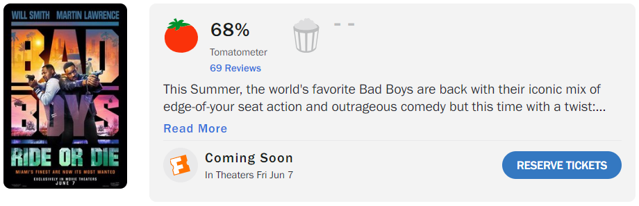 Bad Boys Ride or Die Rotten Tomatoes