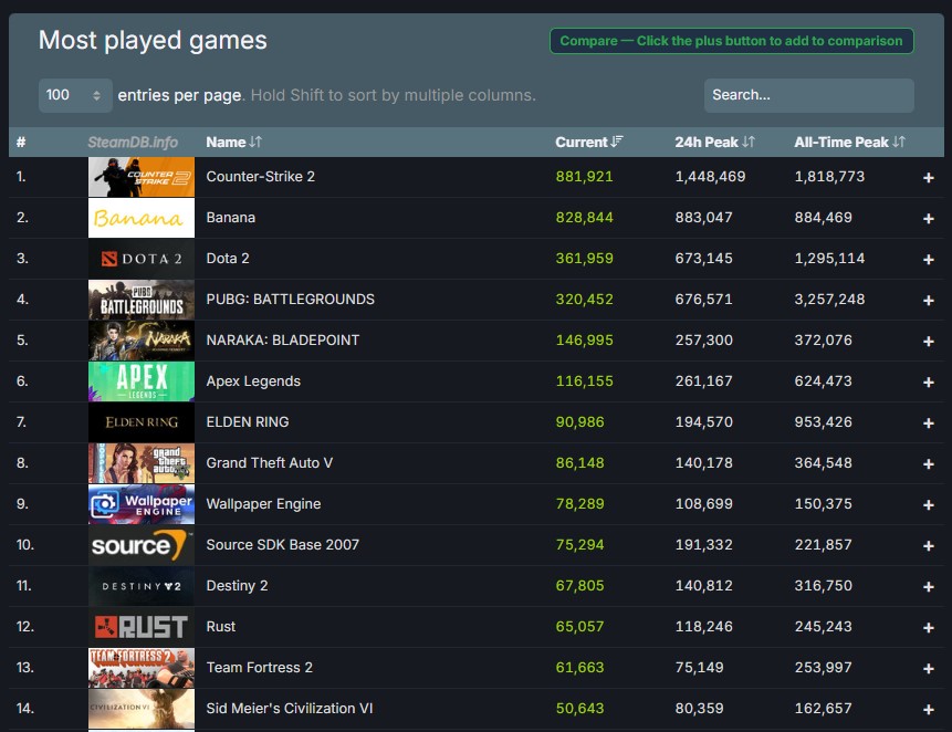 Banana Most played games