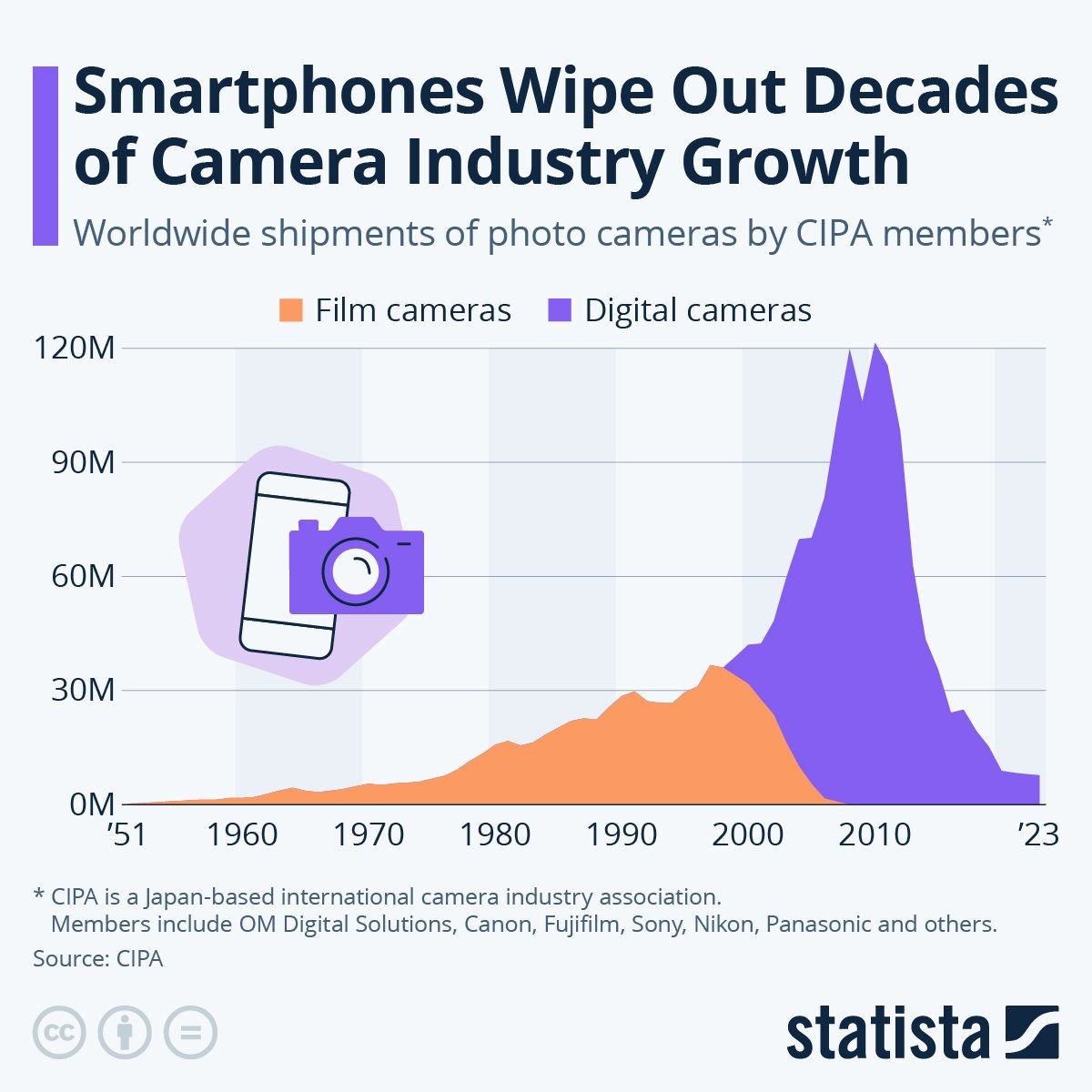 Statista