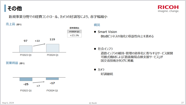 Ricoh