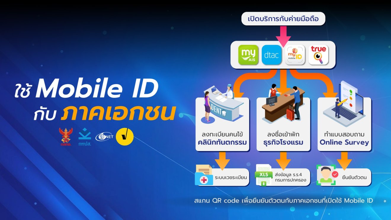 กสทช. เดินหน้าดัน Mobile ID ใช้มือถือยืนยันตัวแทนบัตรประชาชน ร่วมกับสตาร์ตอัปหวังใช้งานทั่วประเทศ