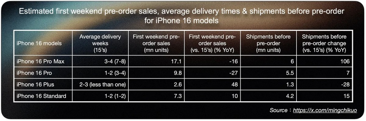 iPhone 16 Order