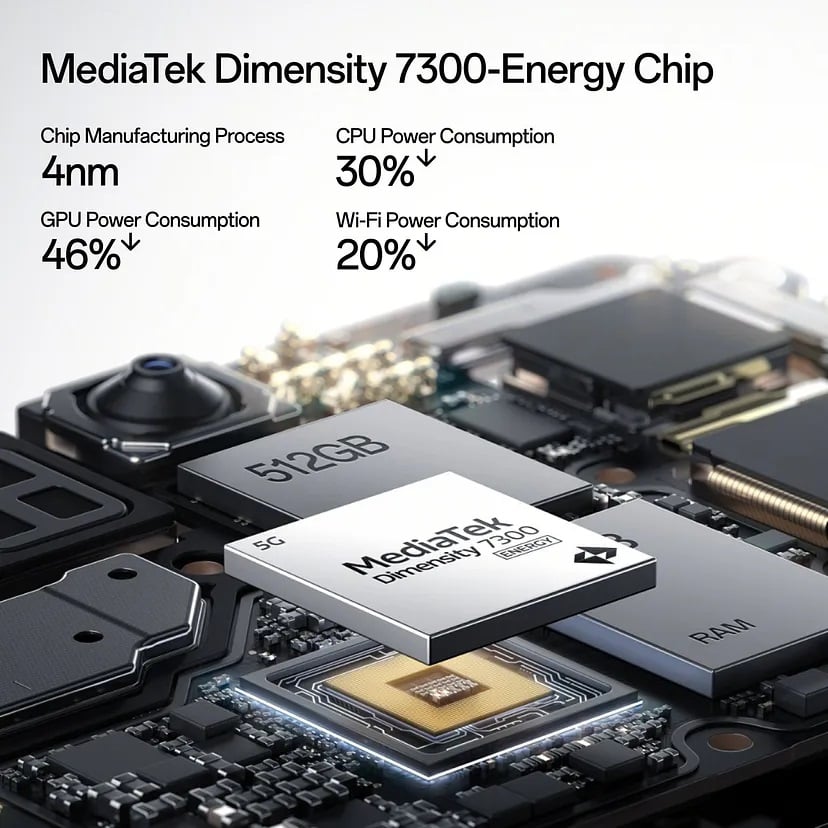 MediaTek Dimensity 7300 Energy