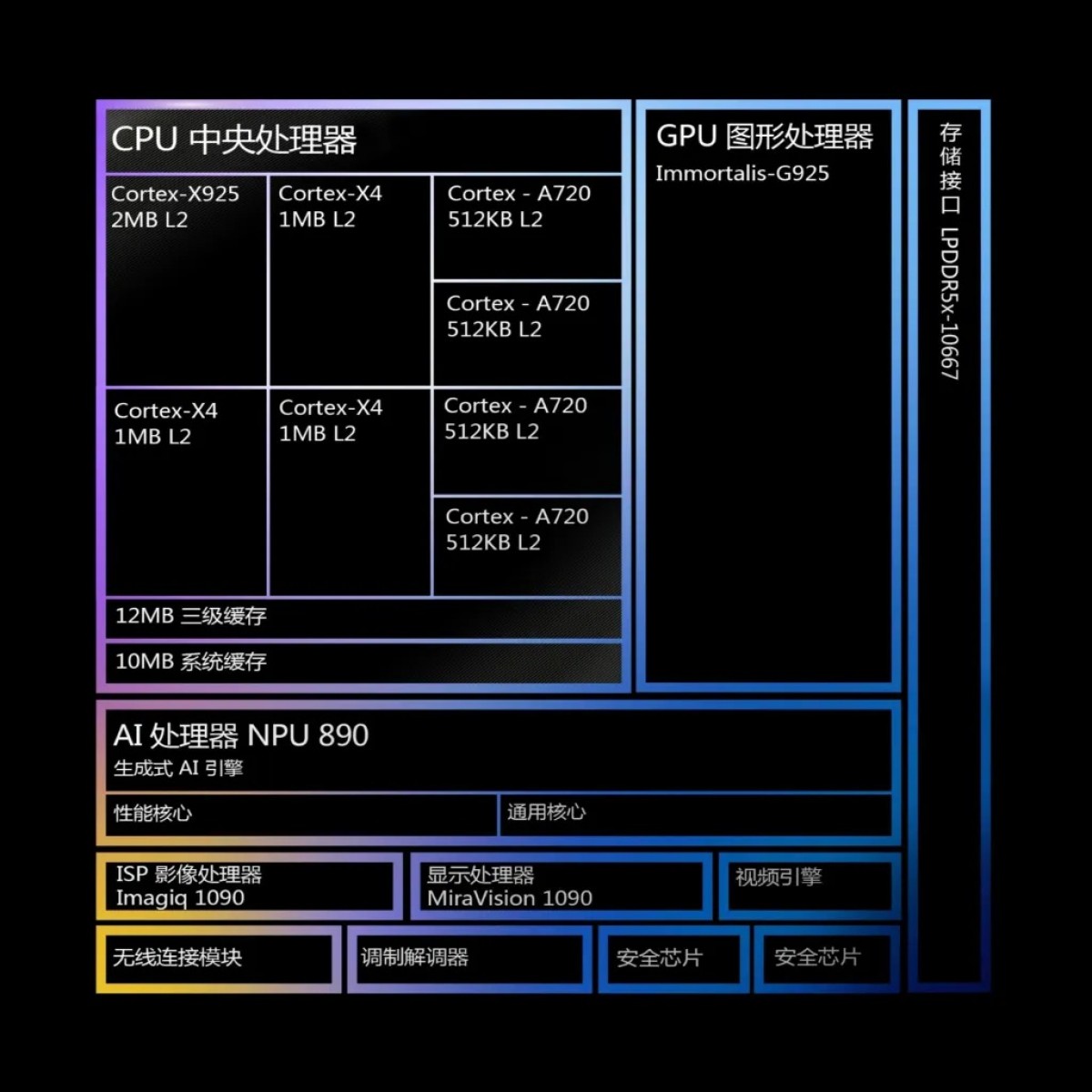 MediaTek Dimensity 9400