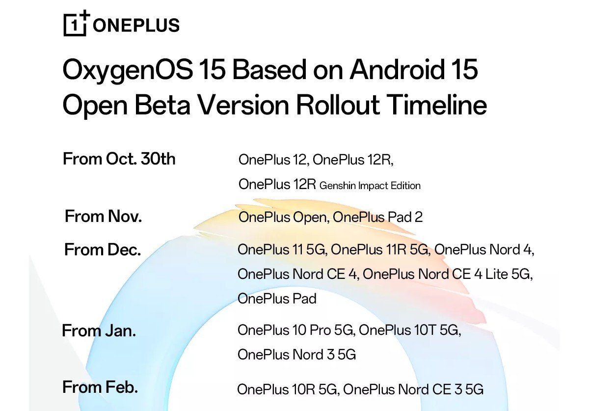 OxygenOS 15