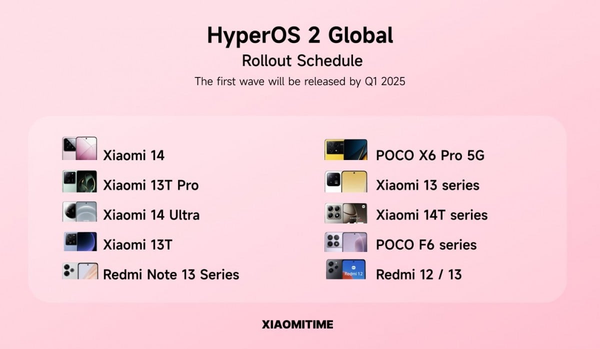 Xiaomi HyperOS 2