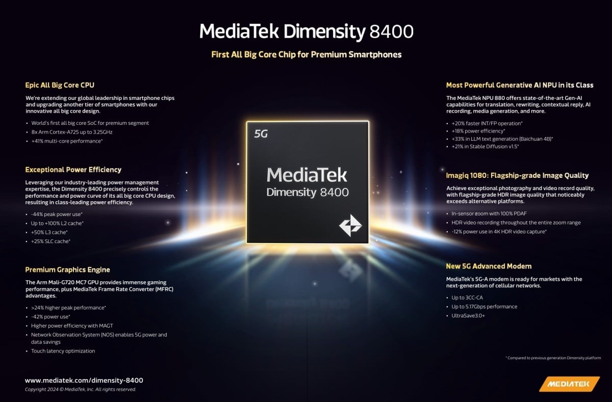 MediaTek Dimeisnty 9400