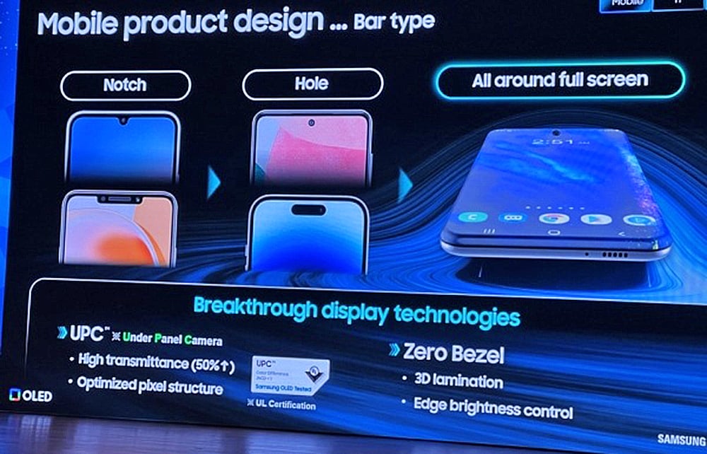 Samsung Display Development Roadmap