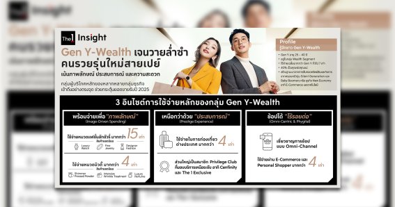 The 1 Insight เผยกลยุทธ์ปลุกยอดขายปี 2025 เจาะลึกพฤติกรรม “Gen Y-Wealth เจนวายล่ำซำ” ผู้บริโภคกลุ่มทรงพลังแห่งยุค