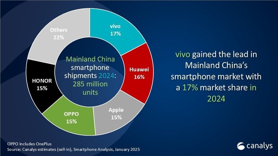 Canalys Report 2024