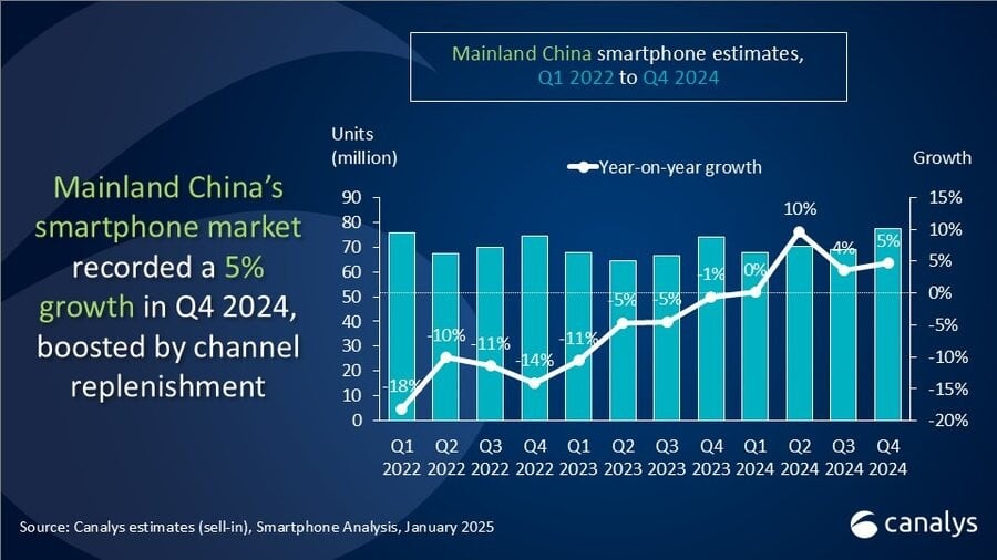 Canalys Report 2024