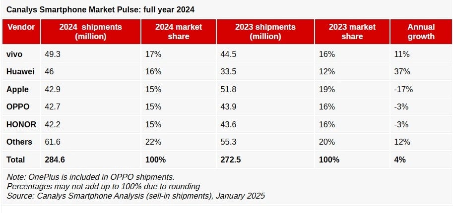 Canalys Report Full Year 2024