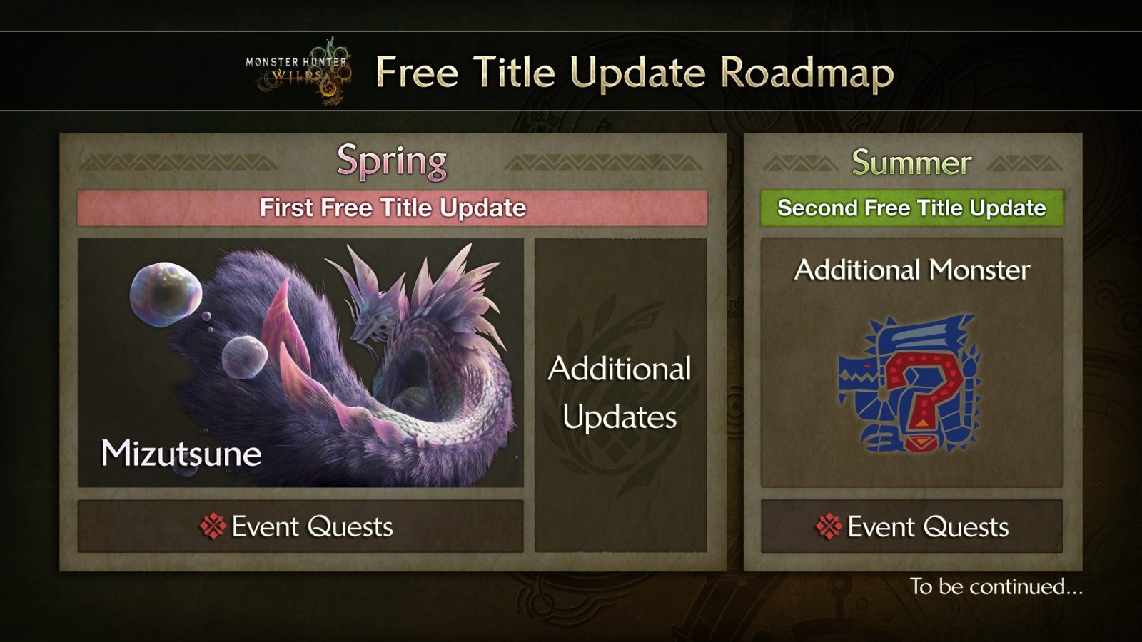 MHWilds Roadmap