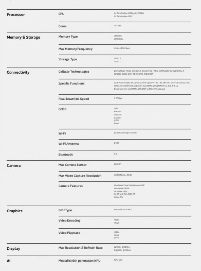 MediaTek Dimensity 7400