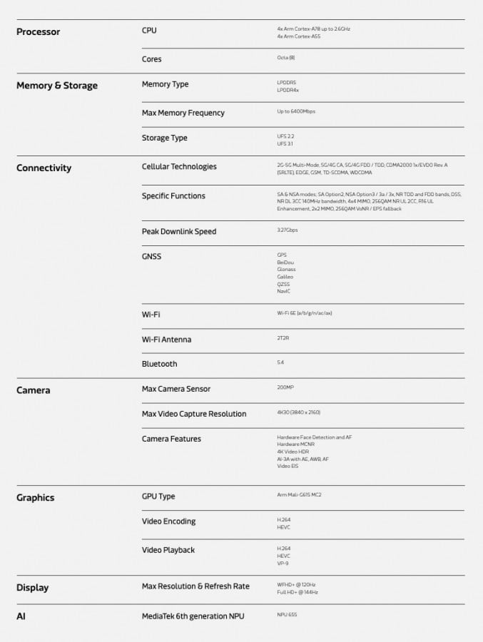 MediaTek Dimensity 7400X