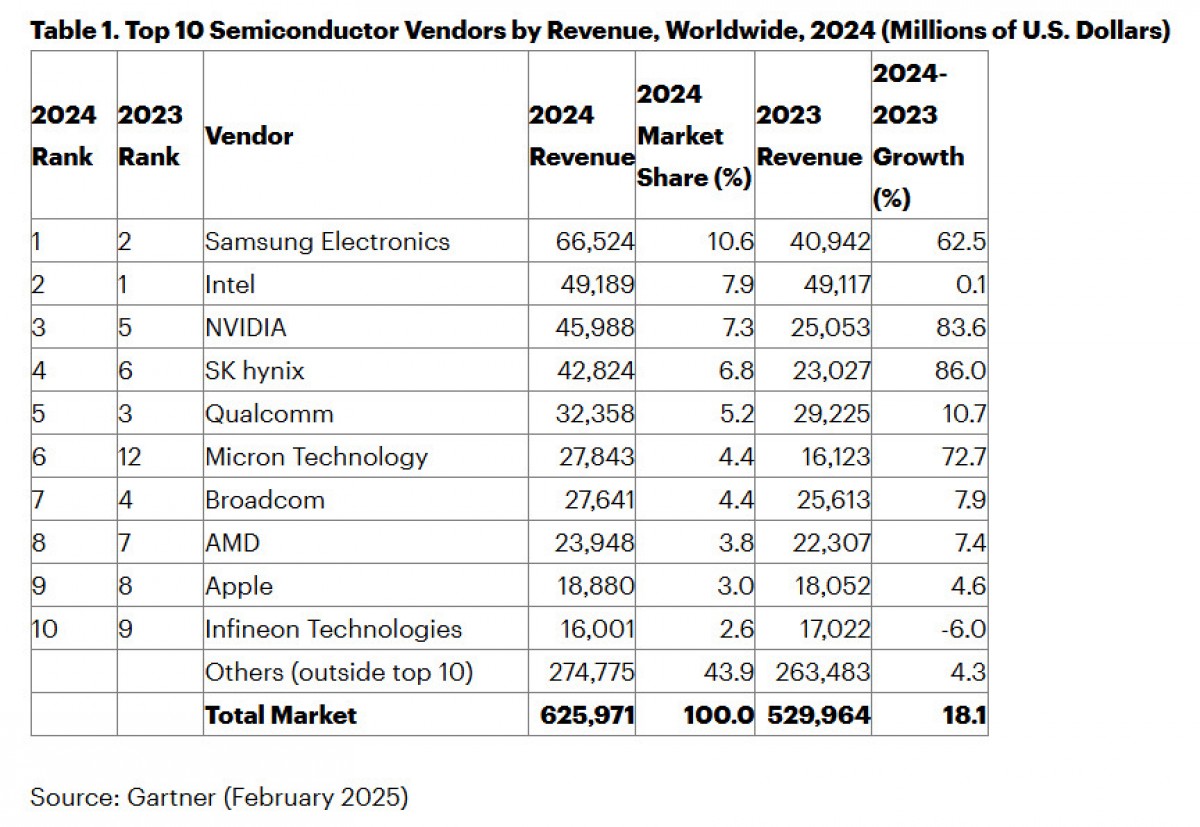 Samsung Semiconductor