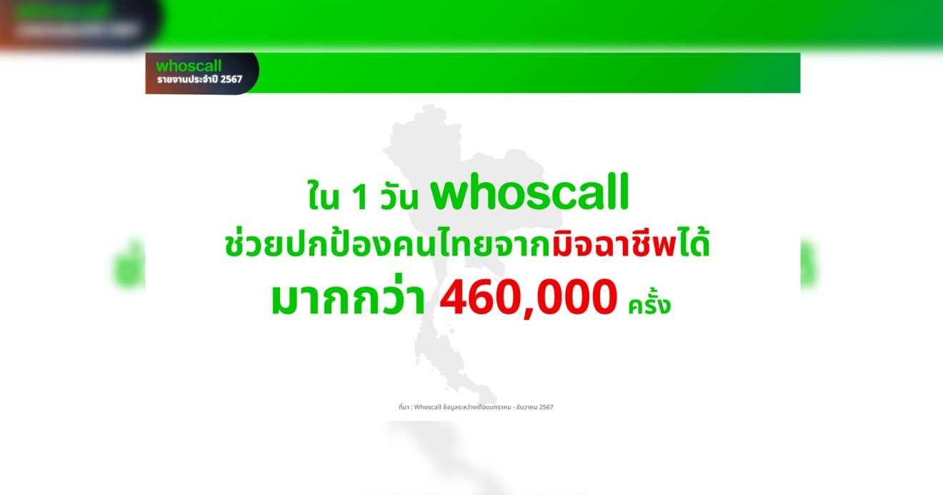 Whoscall เตือนภัยกลโกง ! รายงานประจำปี 2567 เผยมิจฉาชีพใช้ AI หลอกลวงคนไทยพุ่งสูงสุดในรอบ 5 ปี