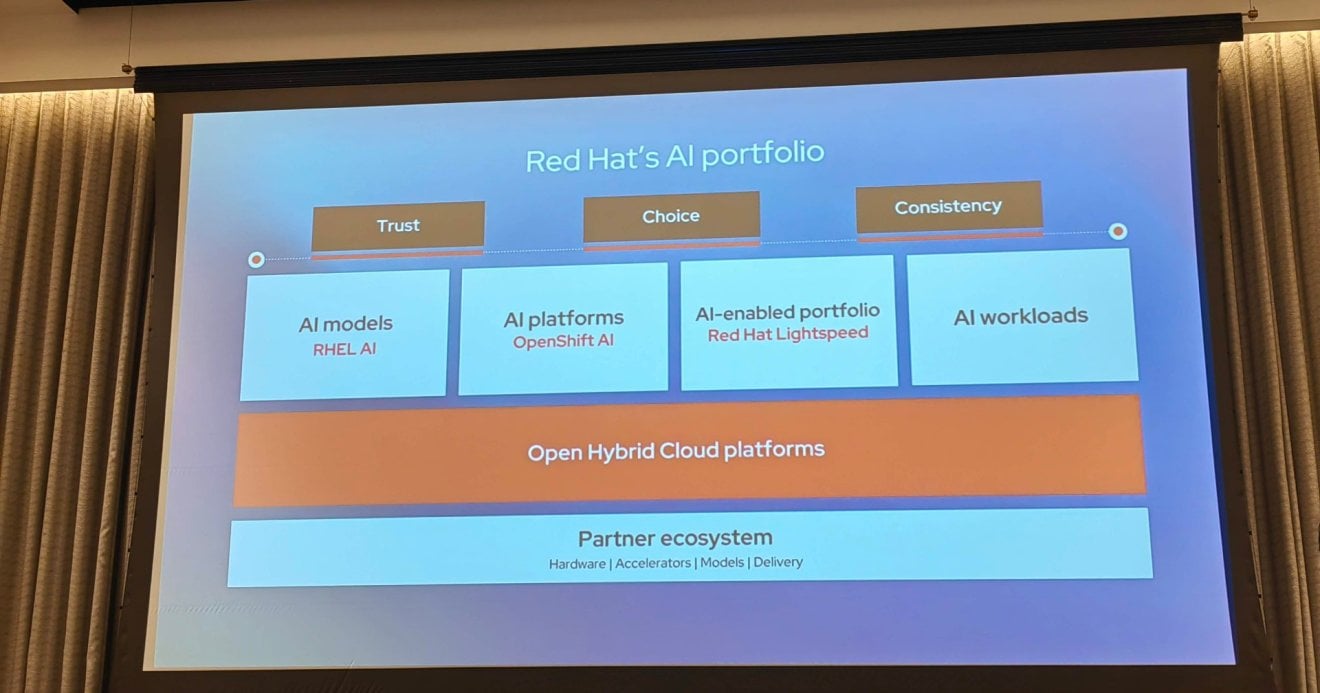 Red Hat ประกาศ National ITMX และธ.ออมสิน เป็นผู้ชนะรางวัลนวัตกรรมแห่งเอเชียแปซิฟิก ประจำปี 2567